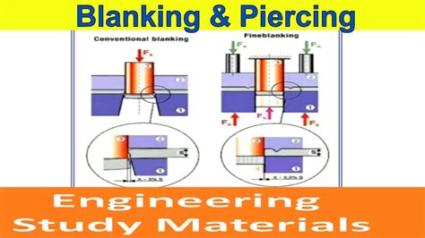 sheet metal piercing process|blanking and piercing diagram.